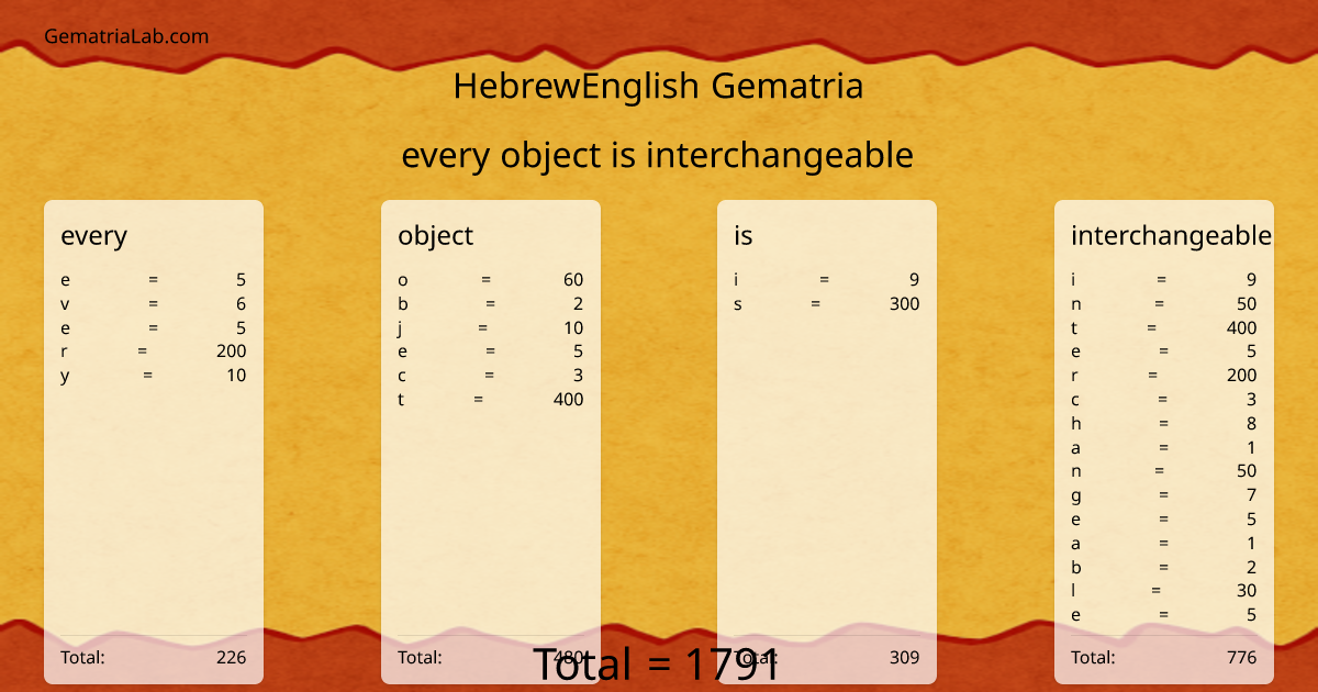 every object is interchangeable in hebrewEnglish Gematria